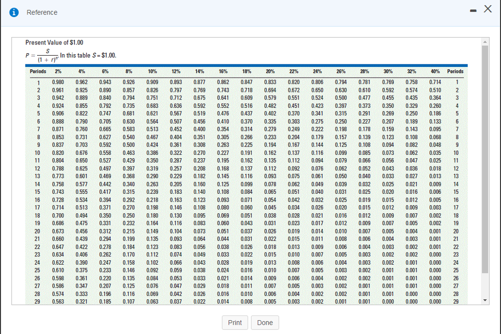 Accrual accounting rate of return based on net initial investment (Assume straight-line