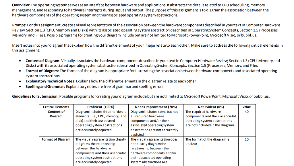  Overview: The operating system serves as an interface between hardware and