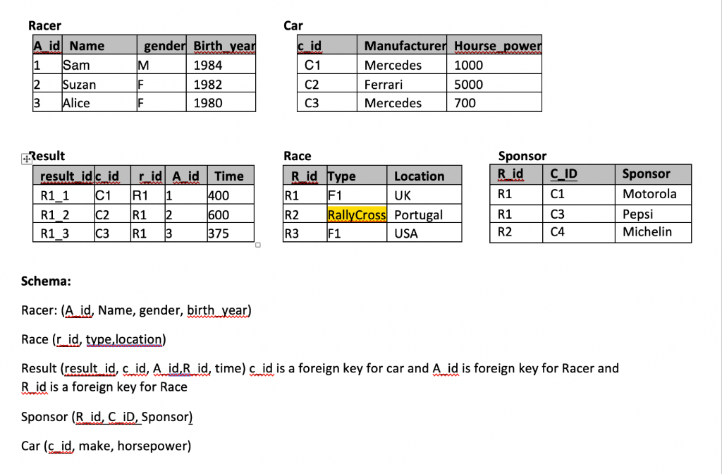  1. Write an SQL query that returns the manufacturer for cars