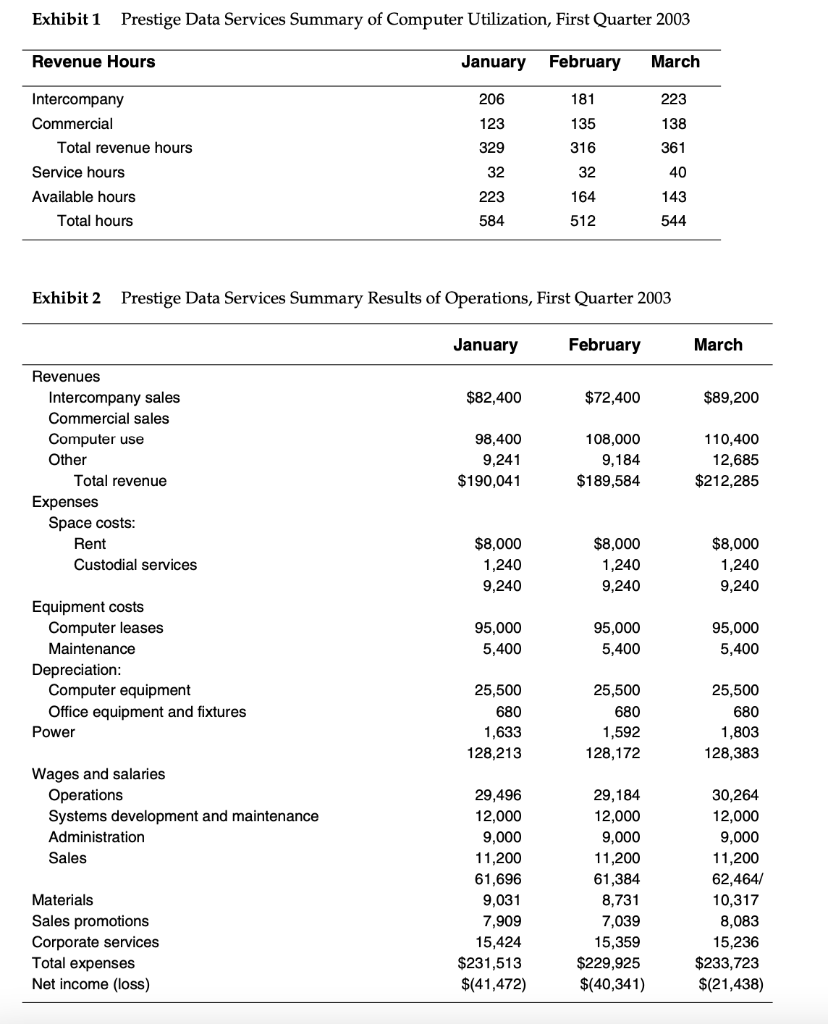 1) Classify each cost item as fixed, variable, or semi-variable. Explain your