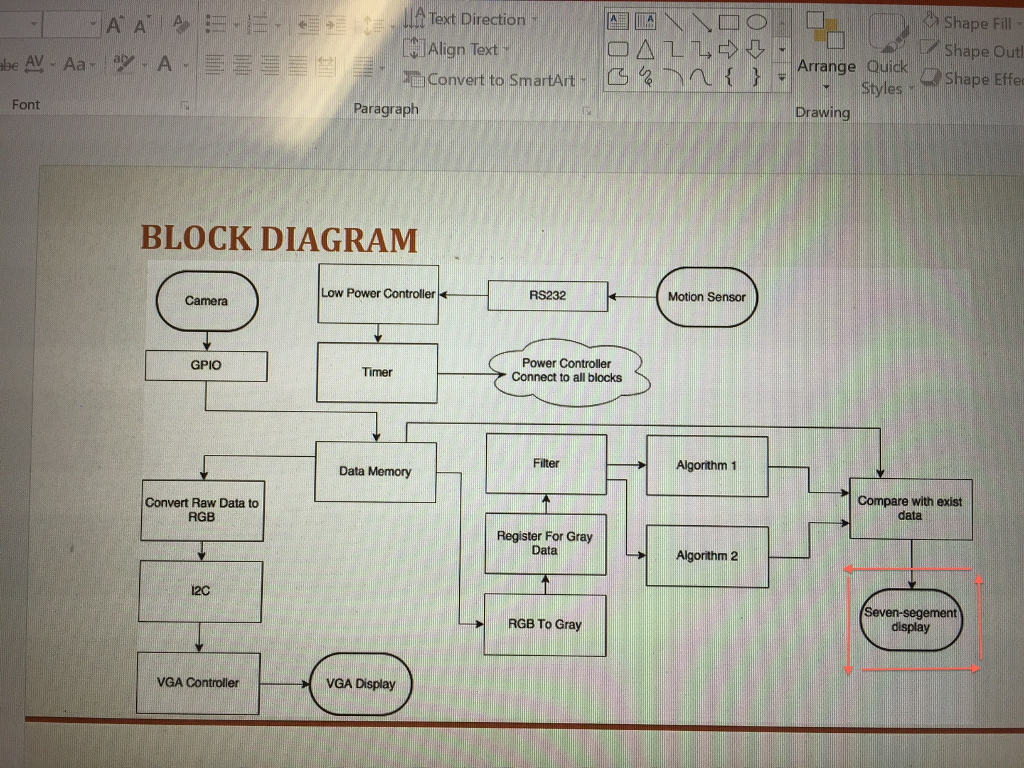 do the work just for (seven segement display ) List all the