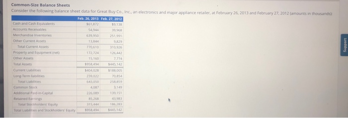  Common-Size Balance Sheets Consider the following balance sheet data for Great