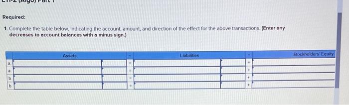 [LO 11-2, LO 11-3] [The following information applies to the questions displayed