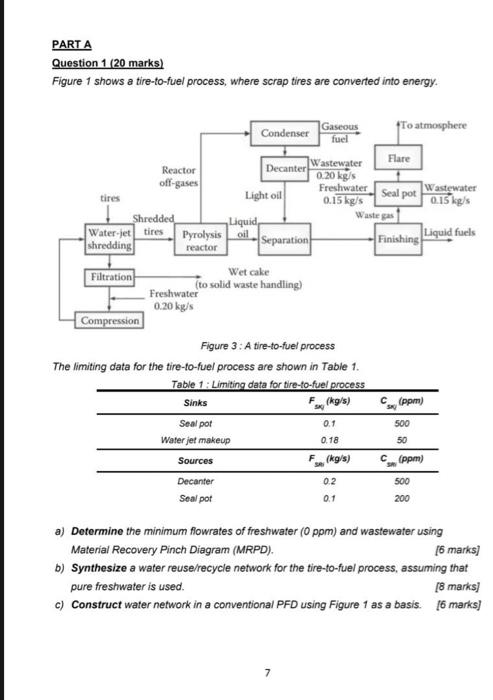 please answer all PART A Question 1 (20 marks) Figure 1 shows