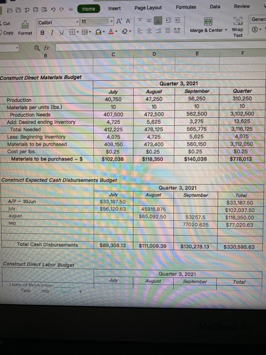 Budget for 2021 as she is not sure the numbers are correct.