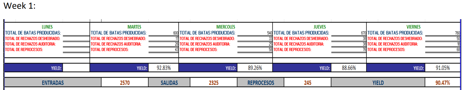 A garment manufacturing firm specializing in the production of technological business uniforms