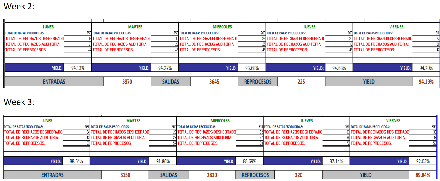 made of unique fabrics designed to operate well in harsh environments. All