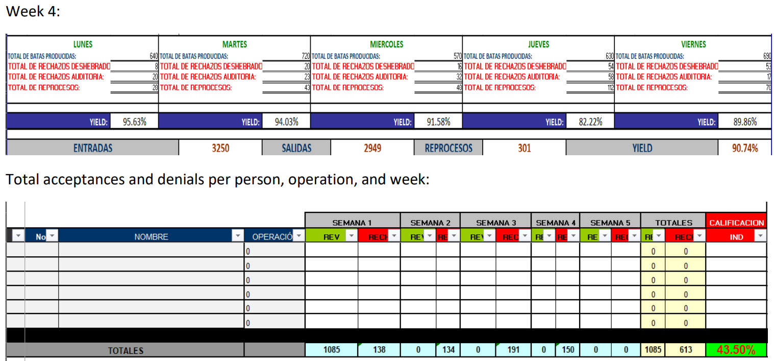 textiles are personalized and adapted to the customer's specifications, in addition to