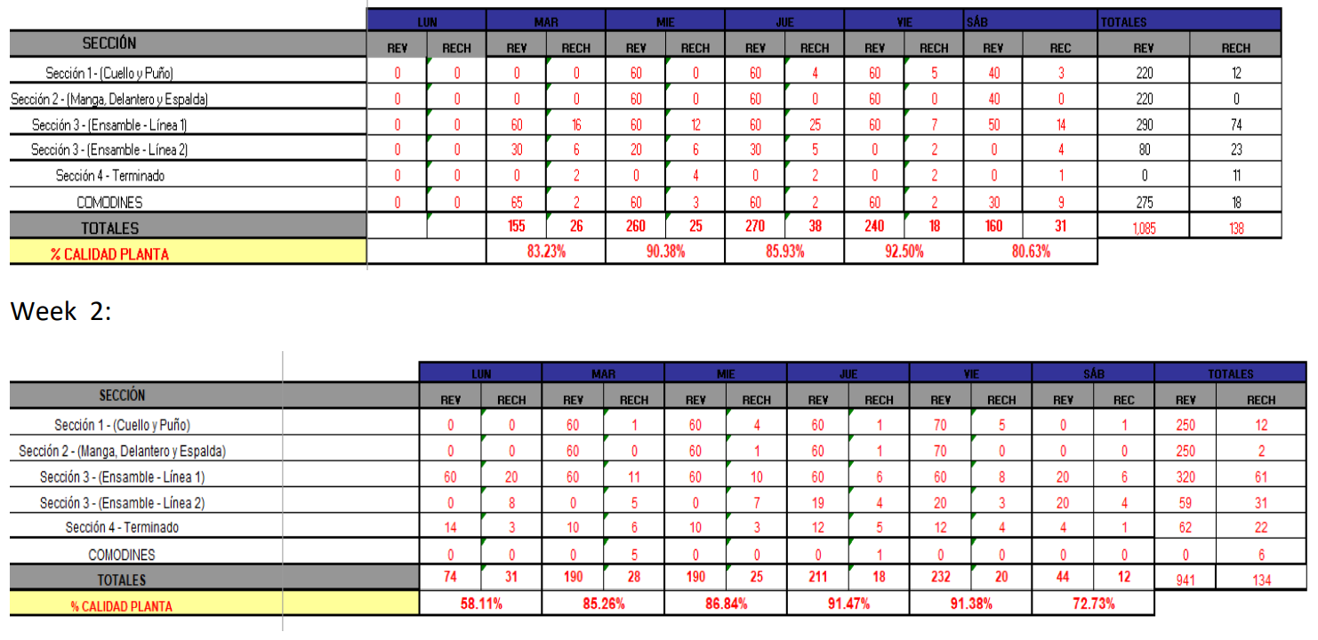 retardant, isothermal, antibacterial, antiviral, and/or anti-tear). This organization is distinguished by having