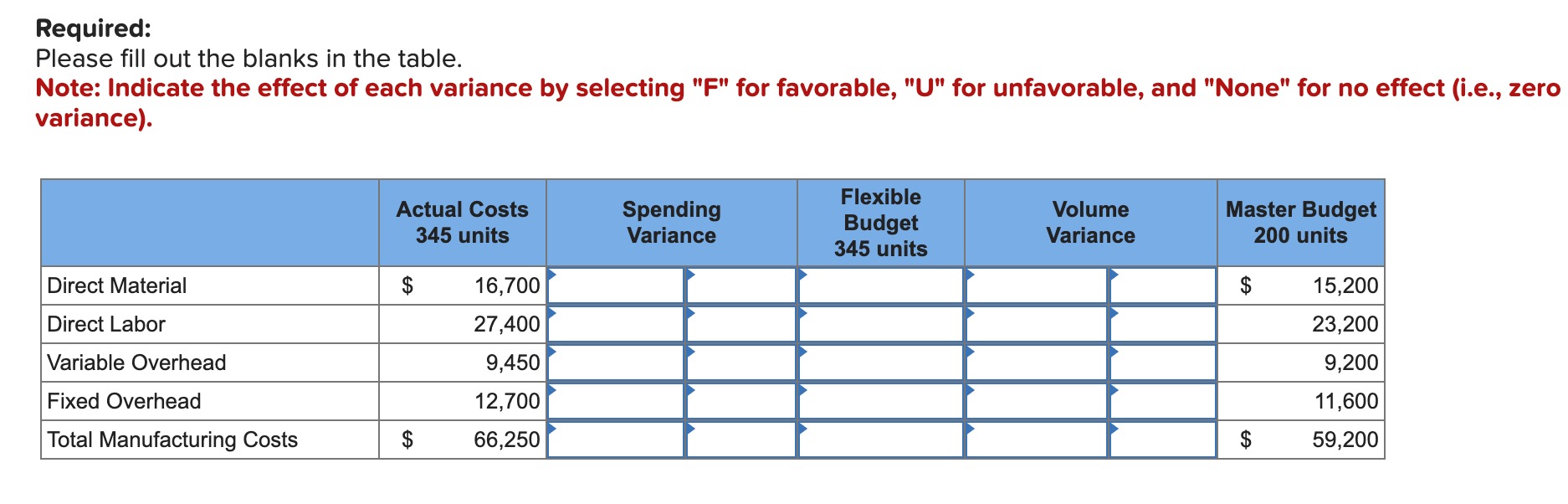  Required: Please fill out the blanks in the table. Note: Indicate