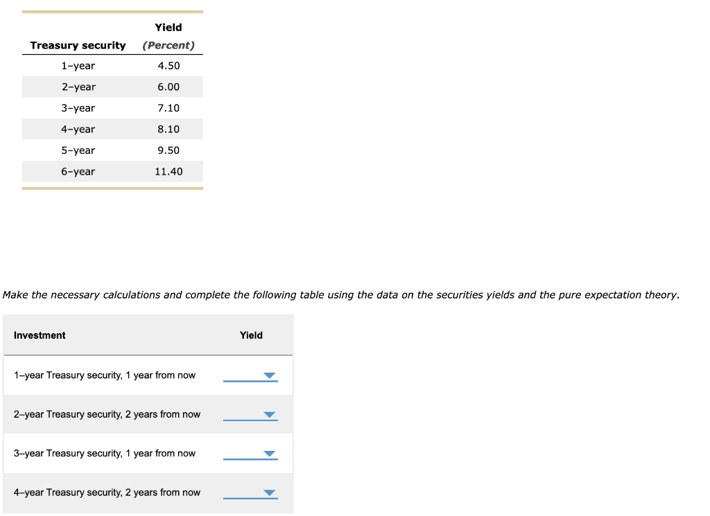  Make the necessary calculations and complete the following table using the