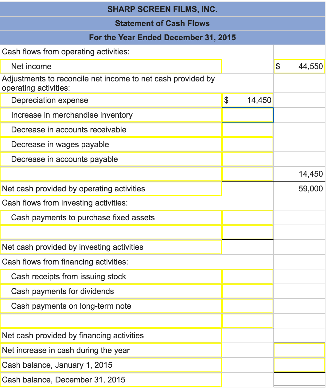  Sharp Screen Films, Inc., is developing its annual financial statements at