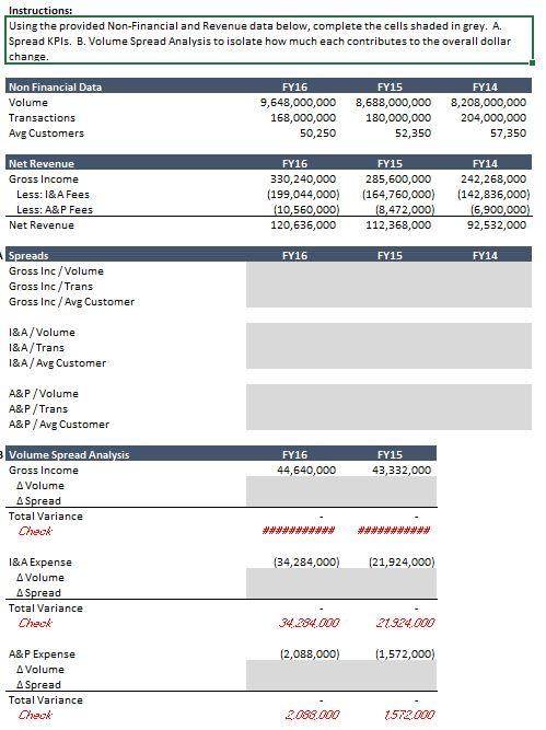 Please help with formulas in grey areas Instructions: Using the provided Non-Financial