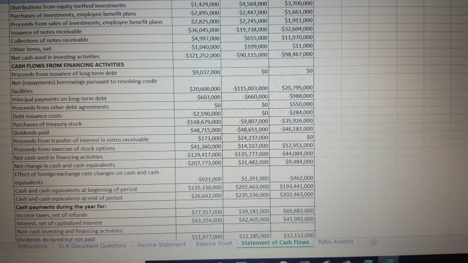 $9,484,000 Principal payments on long-term debt Proceeds from other debt agreements Debt