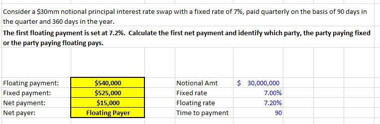 Looking for some help here to check what i did...if you are