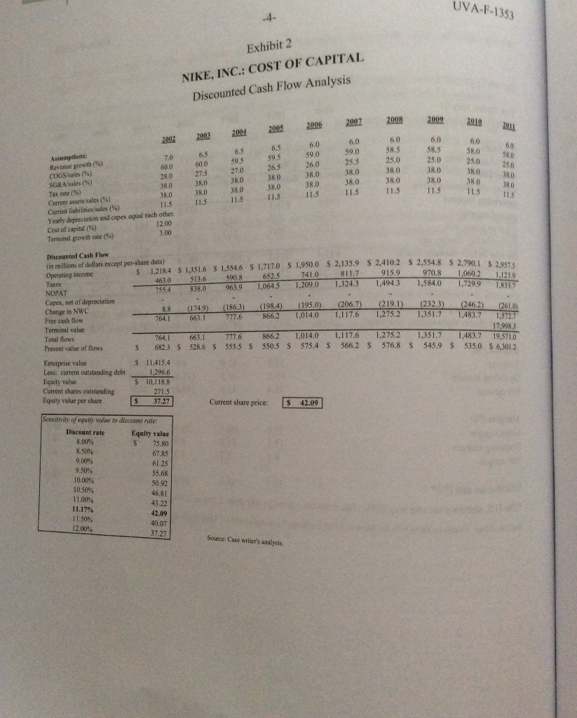 Explain. 2. Calculate the costs of equity using CAPM, the dividend growth
