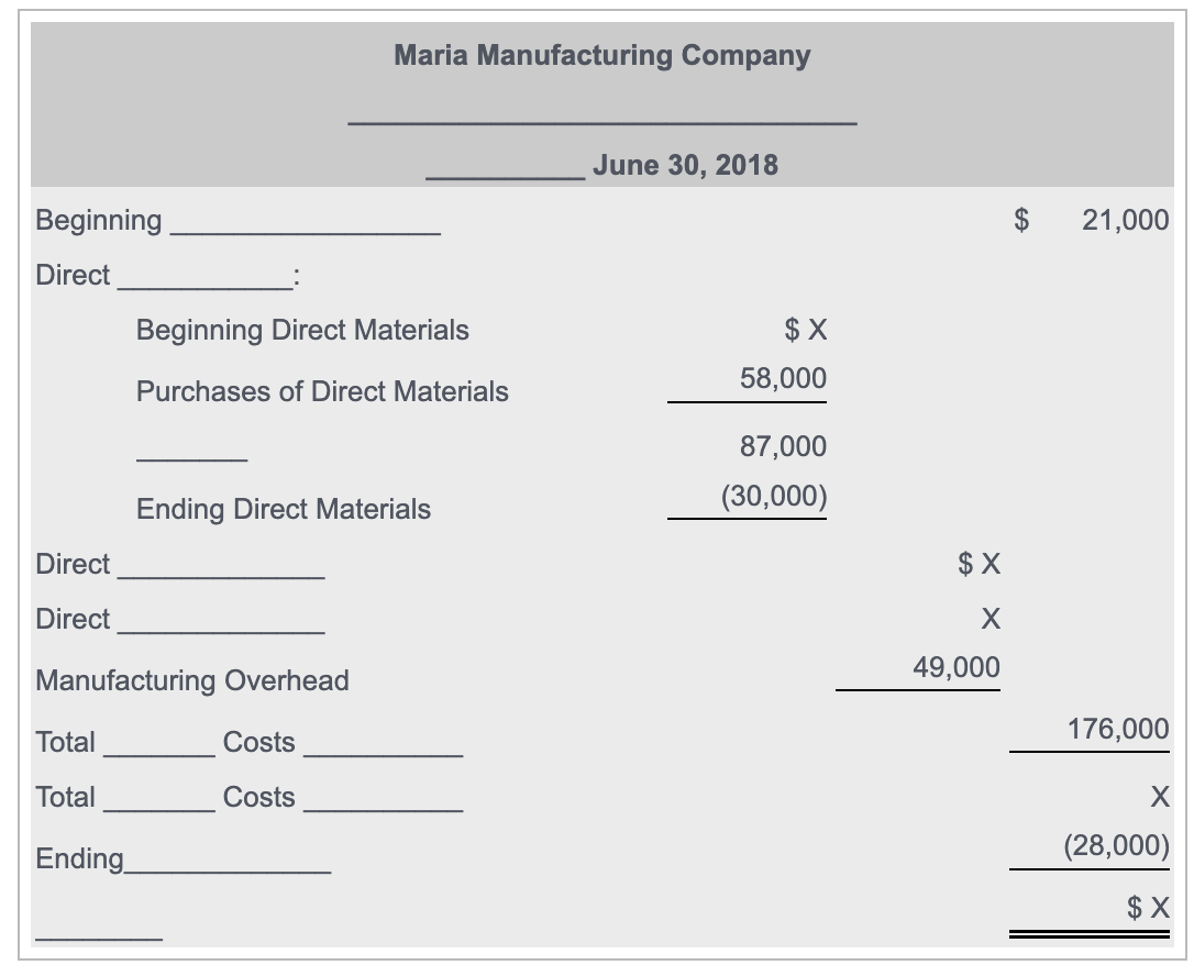 Certain item descriptions and amounts are missing from the monthly schedule of