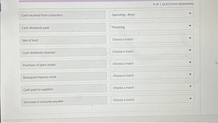 the Statement of Cash Flows. Submitted Answers Prompts Issuance of stock Choose