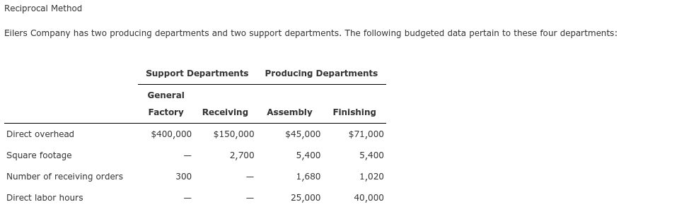 Please answer this CORRECTLY. Second time posting this. Eilers Company has