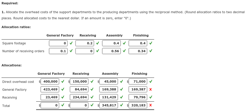 two producing departments and two support departments. The following budgeted data pertain