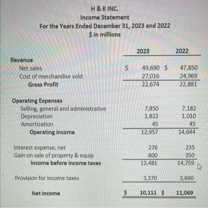 the information in the provided income Statement and Balance Sheet to create