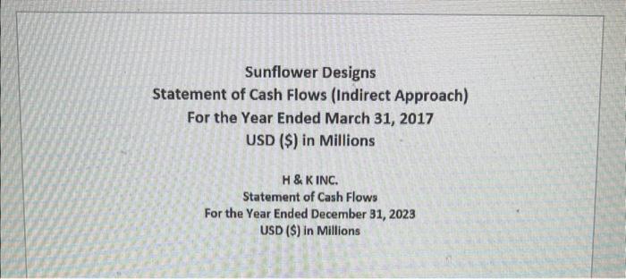 Canvas. 2. Formulas: a. Use Excel to setup the Statement of Cash