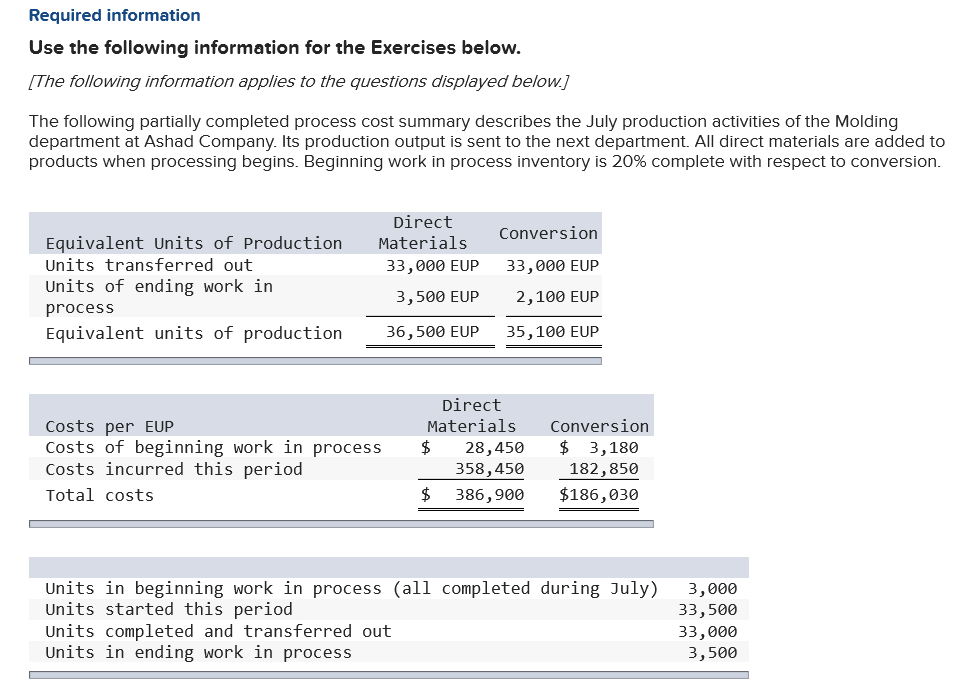  Exercise 20-12 Weighted average: Completing a process cost summary LO C3