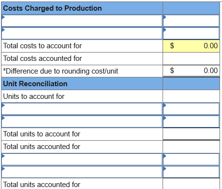Prepare its process cost summary using the weighted-average method. (Round "Cost per