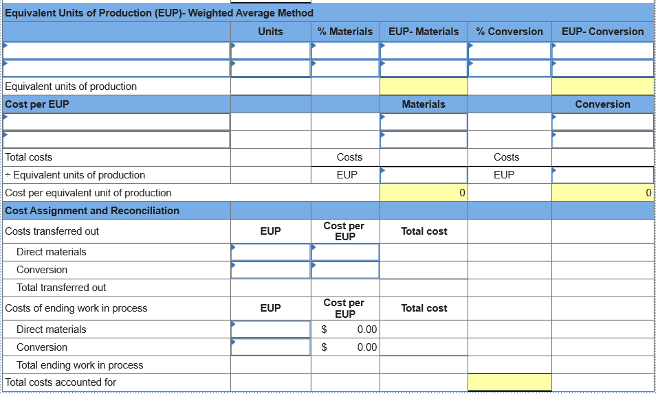 EUP" to 2 decimal places.) Required information Use the following information for