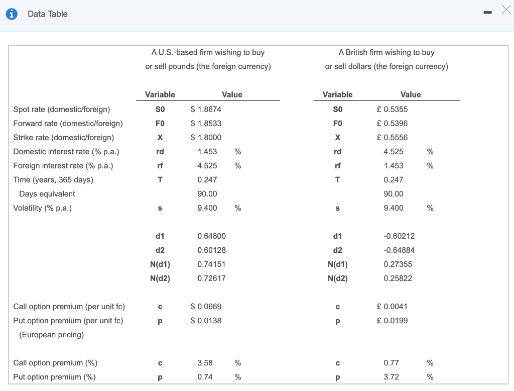 U.S. Dollar/British Pound. Assuming the same initial values for the dollar/pound cross
