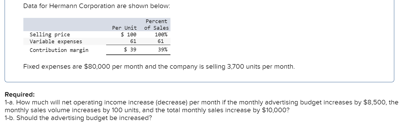  Data for Hermann Corporation are shown below: Selling price Variable expenses