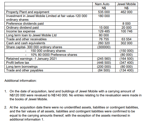 QUESTION 1 Nam Auto Ltd (Nam Auto, a Namibia stock exchange registered