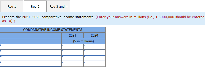 revenue Depreciation expense Dividends Equipment Income tax expense Income tax payable Insurance