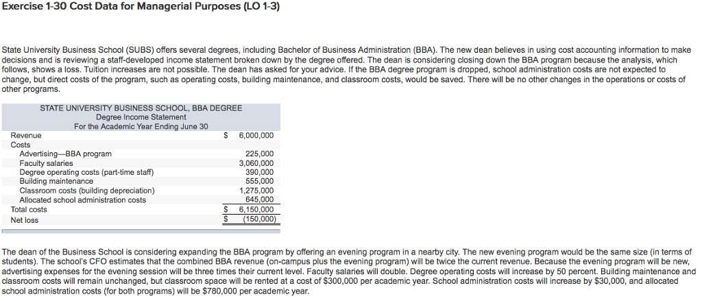Exercise 1-30 Cost Data for Managerial Purposes (LO 1-3) State University