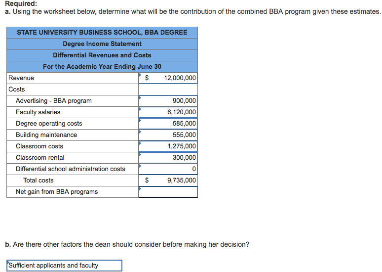 Business School (SUBS) offers several degrees, including Bachelor of Business Administration (BBA).