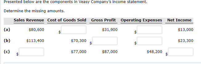 please include all answers and calculations. thank you Presented below are