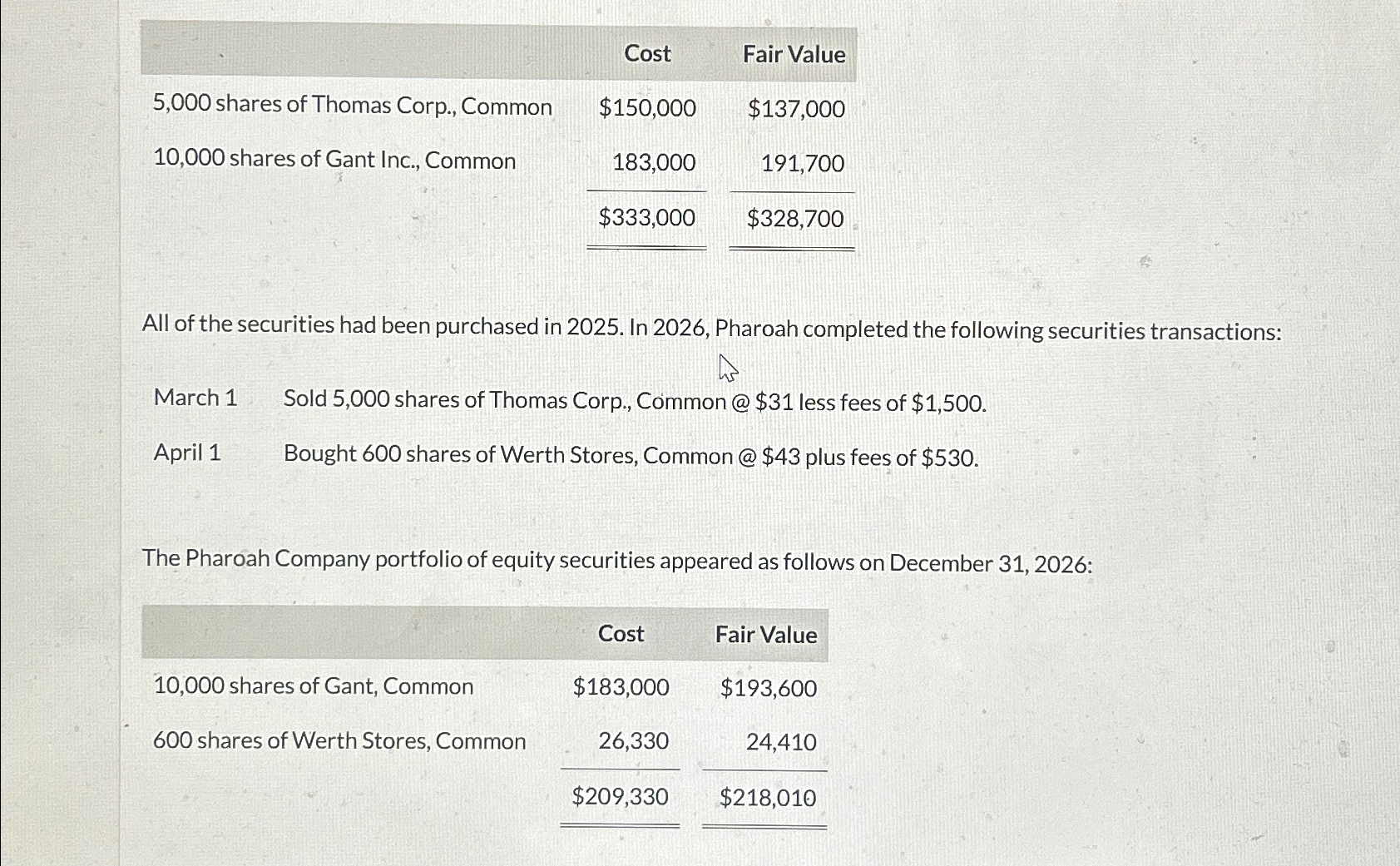  \table[[5,000 shares of Thomas Corp., Common,Cost,Fair Value],[10,000 shares of Gant Inc.,