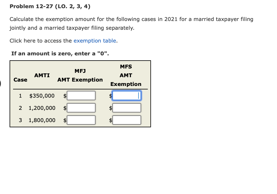  Problem 12-27(LO.2,3,4) Calculate the exemption amount for the following cases in