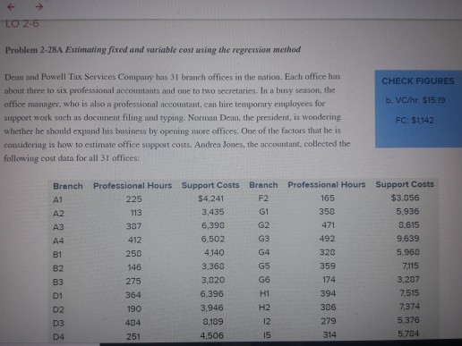  Problem 2-28A Estimating fixed and variable cost using the regression method