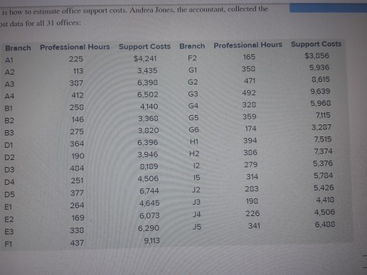 Dean and Powell Tax Services Company has 31 branch offices in the