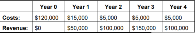 project. 3. Calculate ROI for each project using a 10% discount rate.