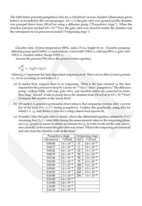  The table below presents pumpdown data for a cylindrical vacuum dhamber