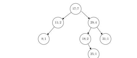 Please give the solution in C language only and attach the output