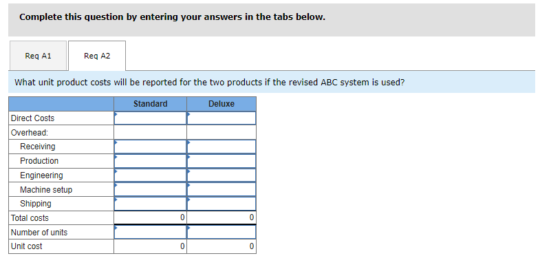 staff has noticed that products they considered easy to make were difficult