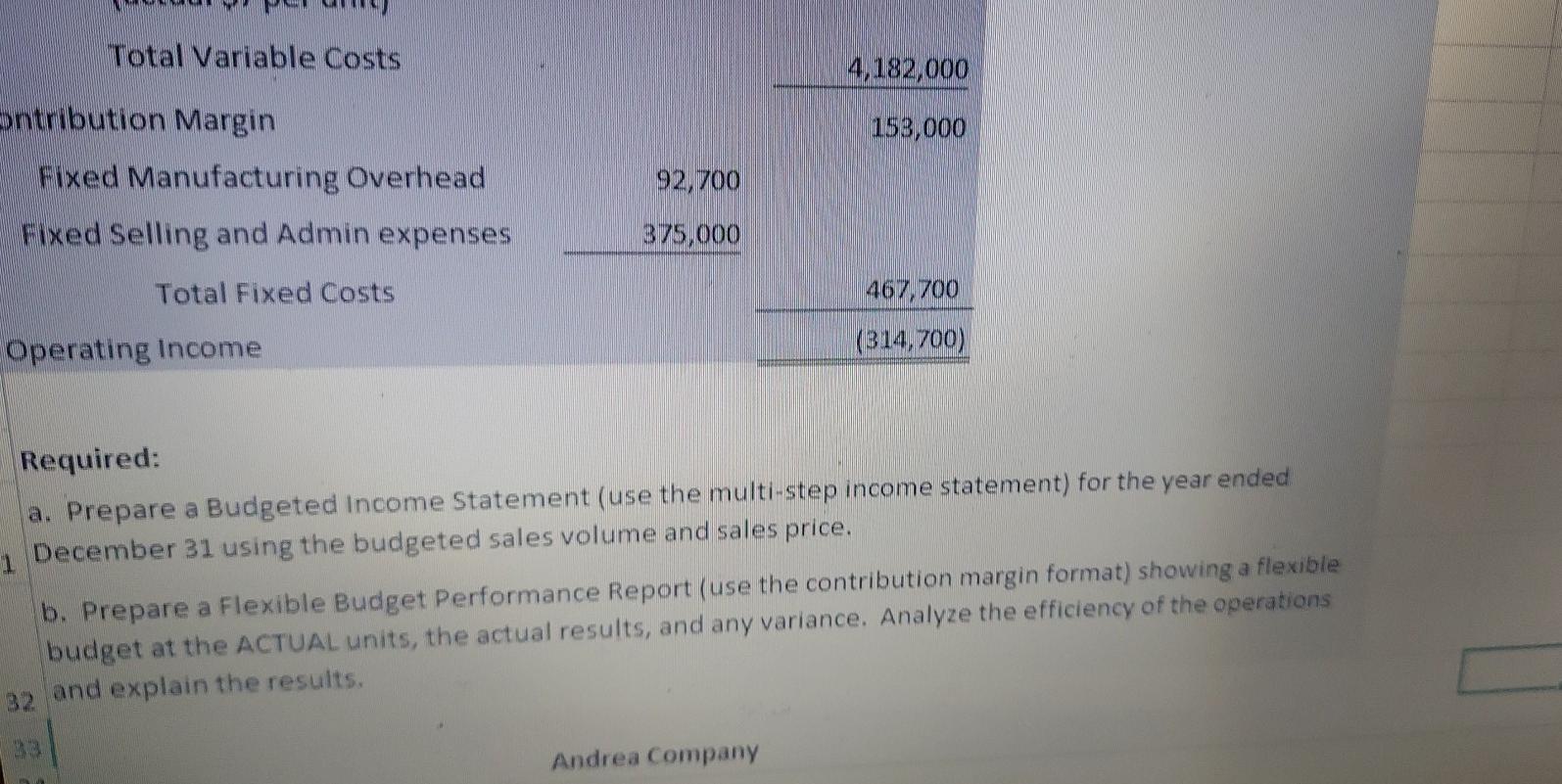 units) Budgeted sales price per unit 46,000 $86.00 Variable manufacturing costs per