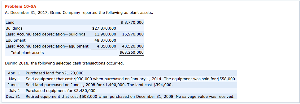 Please help correct the red part with detailed solution Problem 10-5A At