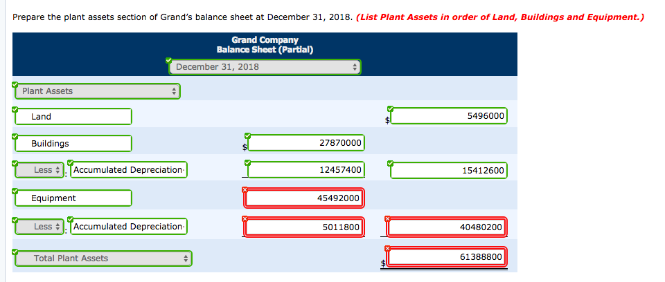 cash transactions occurred. April 1 May 1 June 1 July 1 Purchased