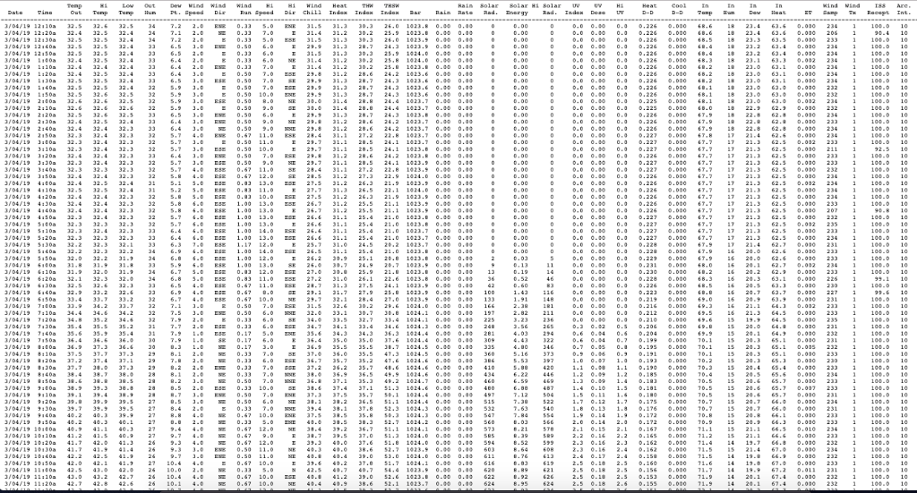 Can someone please help me with project below to write code in