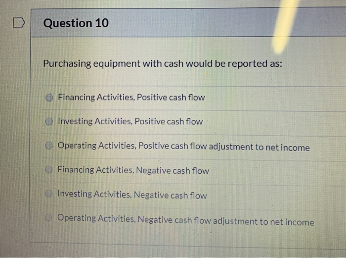 as: Investing Activities, Negative cash flow Operating Activities, Negative cash flow adjustment