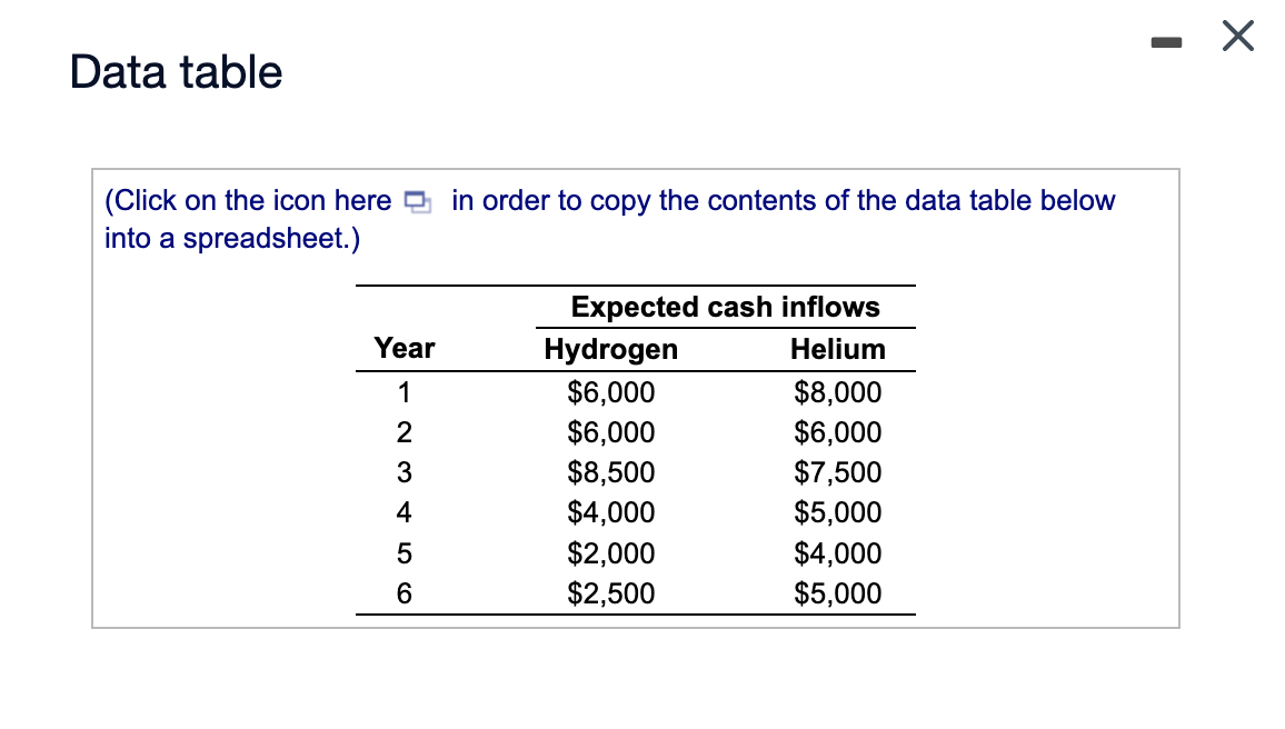 Thank you. Elysian Fields, Inc., uses a maximum payback period of 6